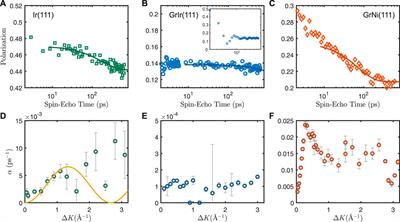 3He spin-echo scattering indicates hindered diffusion of isolated water molecules on graphene-covered Ir(111)